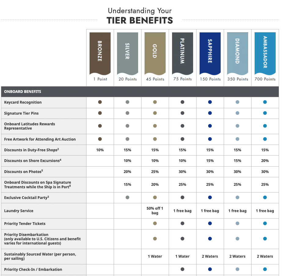 Norwegian Cruise Line Loyalty Program